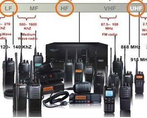 Telsiz Sistemlerinin Genel Çalışma Prensipleri